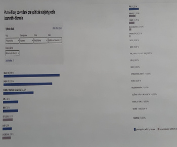 Aktuality / výsledky volieb do NR SR 2023 - foto