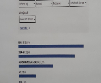 Aktuality / výsledky volieb do NR SR 2023 - foto