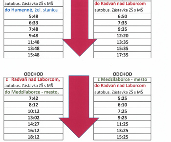Aktuality / zmeny cestovných poriadkov od 14.12.2025 - foto