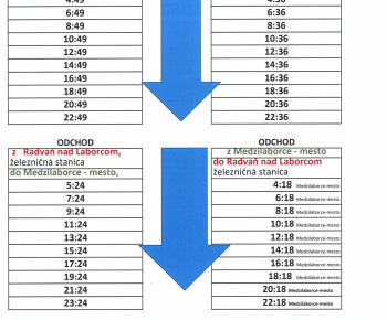 Aktuality / zmeny cestovných poriadkov od 14.12.2025 - foto